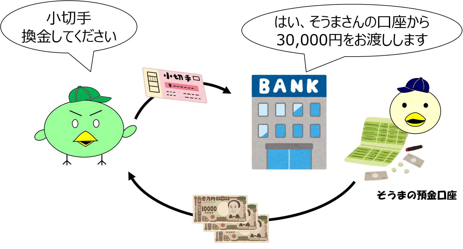簿記3級 第07回 簿記における現金の範囲 熱闘簿記検定