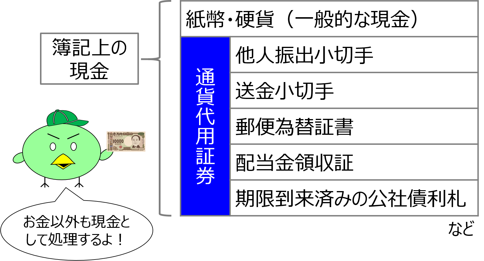 簿記3級 第07回 簿記における現金の範囲 熱闘簿記検定
