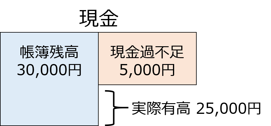 現金過不足 Japaneseclass Jp