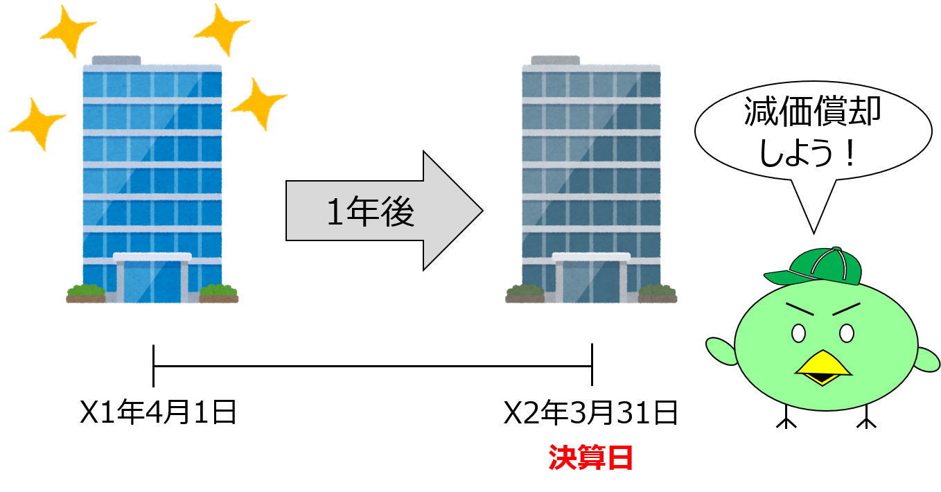 簿記3級 第21回 有形固定資産の減価償却 熱闘簿記検定