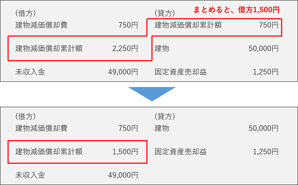 【簿記3級】第22回 有形固定資産の売却 熱闘簿記検定