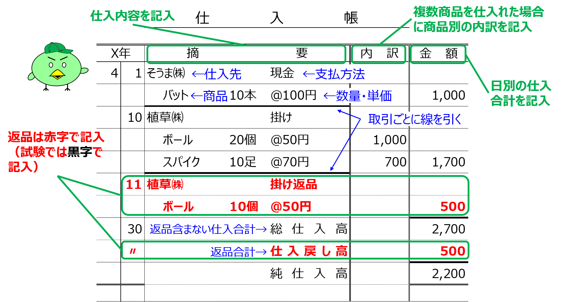 簿記3級】第31回 帳簿（仕入帳・買掛金元帳） – 熱闘簿記検定