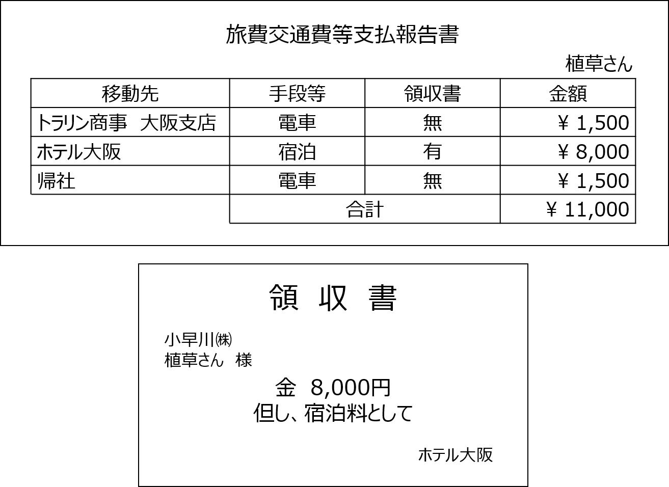 簿記3級】第39回 証ひょう（証憑） – 熱闘簿記検定