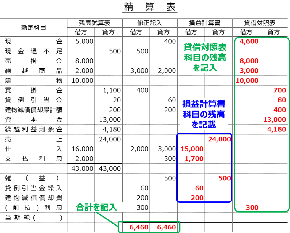 簿記精算表 テンプレート – 精算表 簿記 エクセル 無料 – DAPWKF