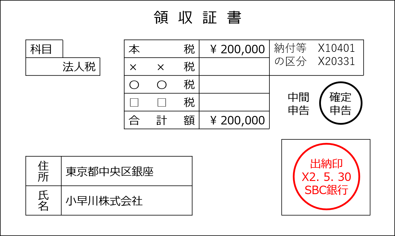 簿記3級】第39回 証ひょう（証憑） – 熱闘簿記検定