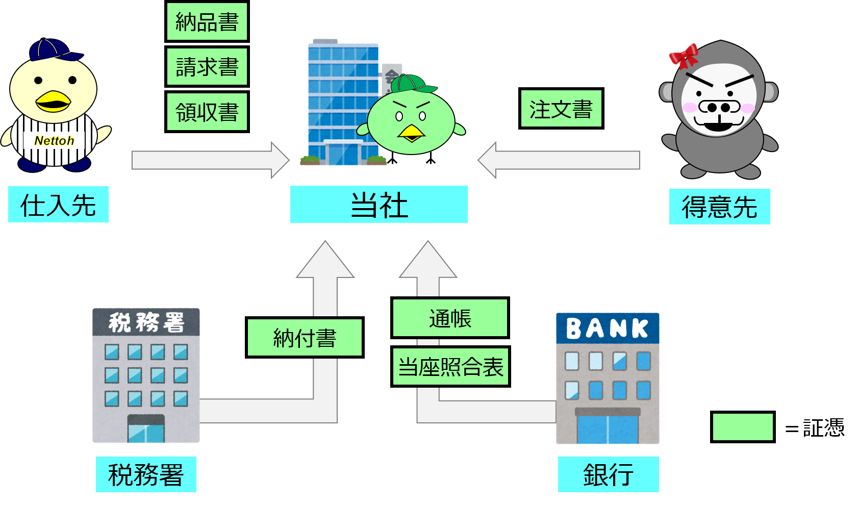 簿記3級】第39回 証ひょう（証憑） – 熱闘簿記検定