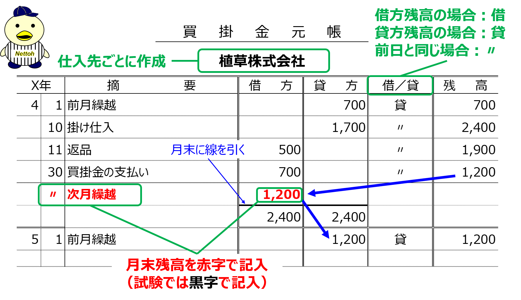 簿記3級 第31回 帳簿 仕入帳 買掛金元帳 熱闘簿記検定