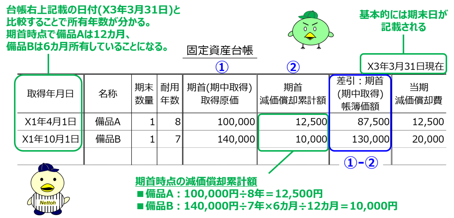 【簿記3級】第35回 帳簿（固定資産台帳） – 熱闘簿記検定